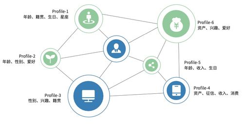 基于企業(yè)數(shù)據(jù)治理現(xiàn)狀，詳解神策CDP全域用戶關(guān)聯(lián)數(shù)據(jù)體系建設(shè)